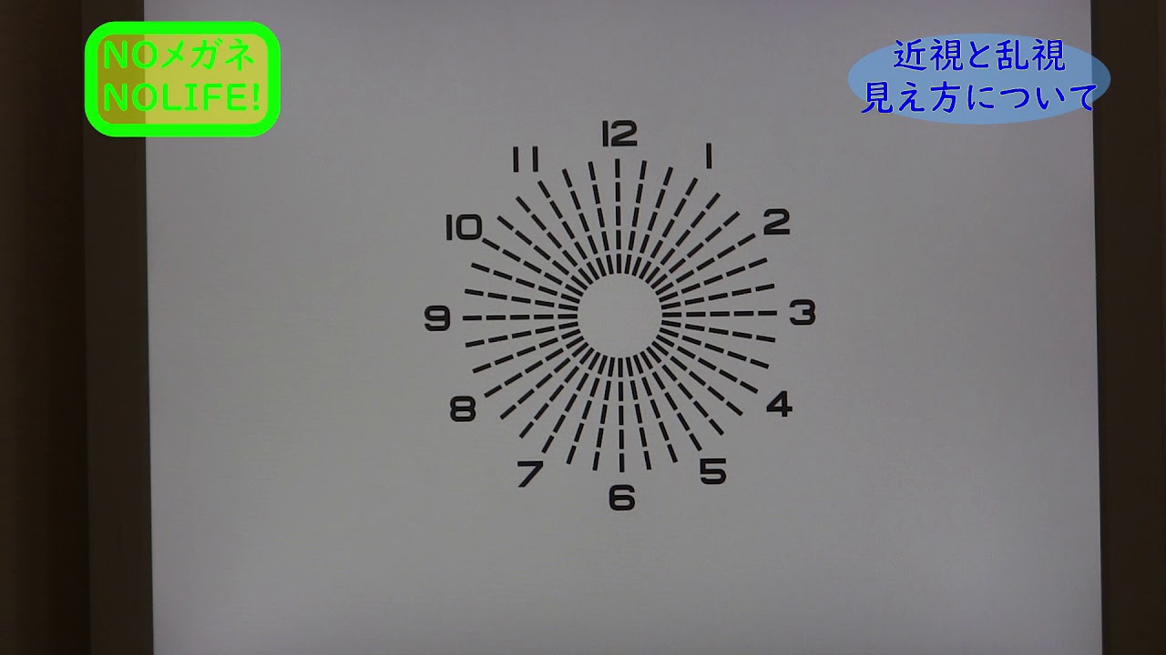 近視と乱視の見え方