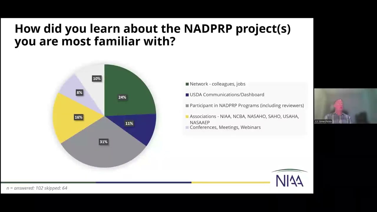 Enhancement of Collaboration on NADPRP Projects