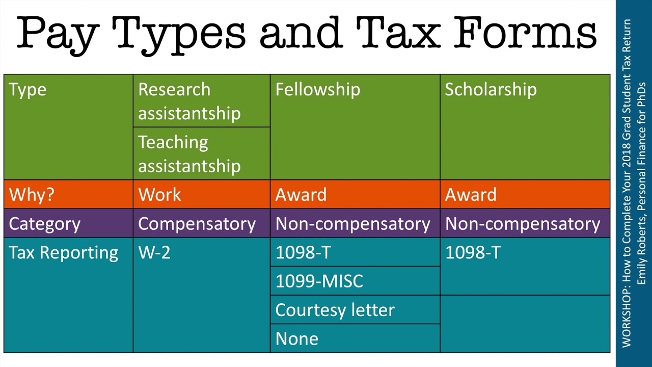 Finding and Categorizing Your Income Sources for Your 2018 Grad Student Tax Return