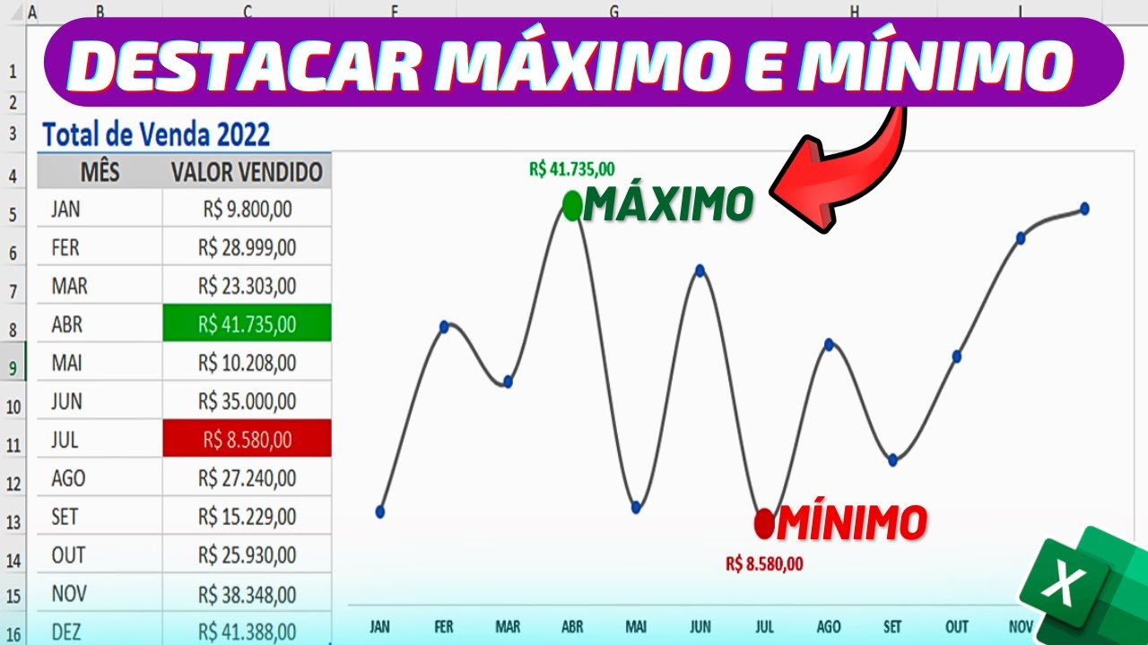 Como Destacar o MÁXIMO e o MÍNIMO do seu gráfico no EXCEL | Gráfico de Linha