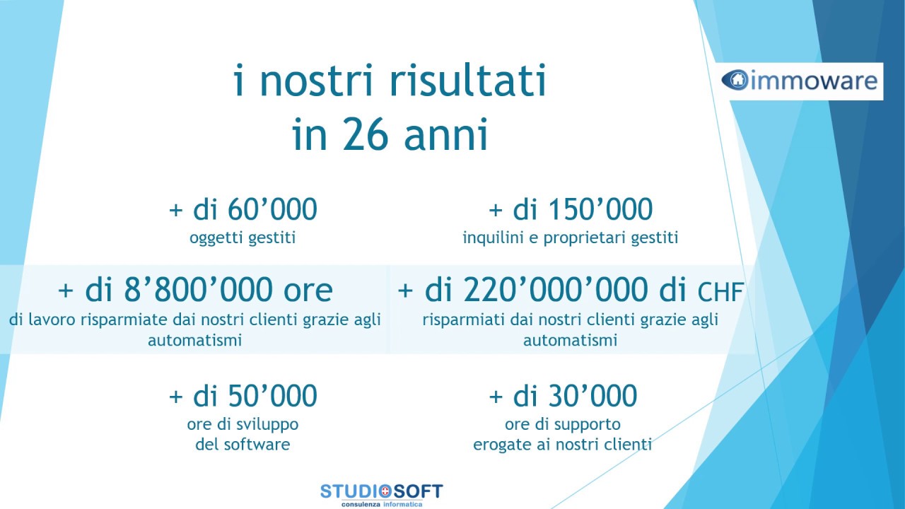 immoware