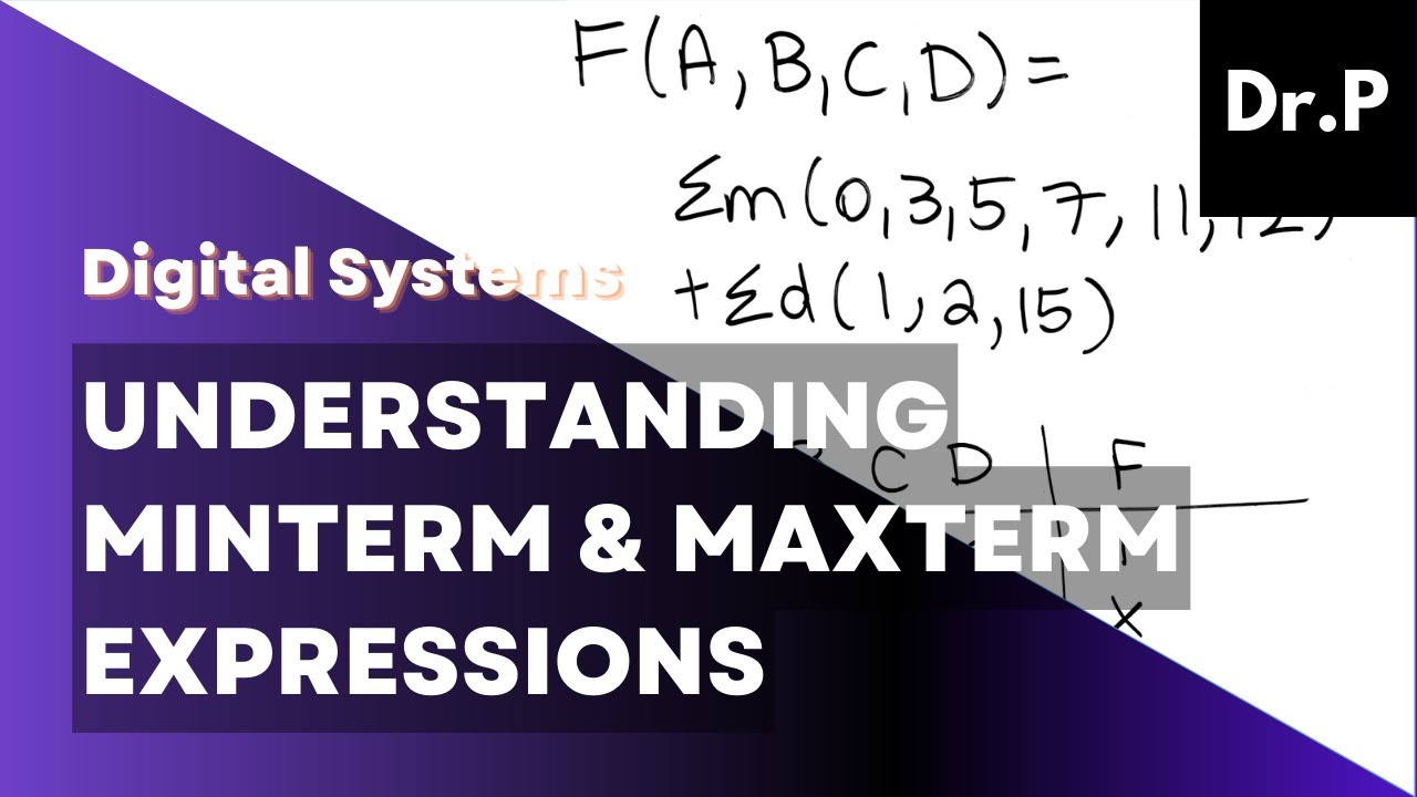 Digital Systems: Understanding Minterm & Maxterm Expressions
