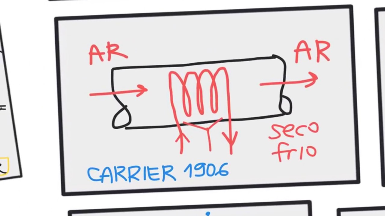 História e aplicações da área de refrigeração e da climatização