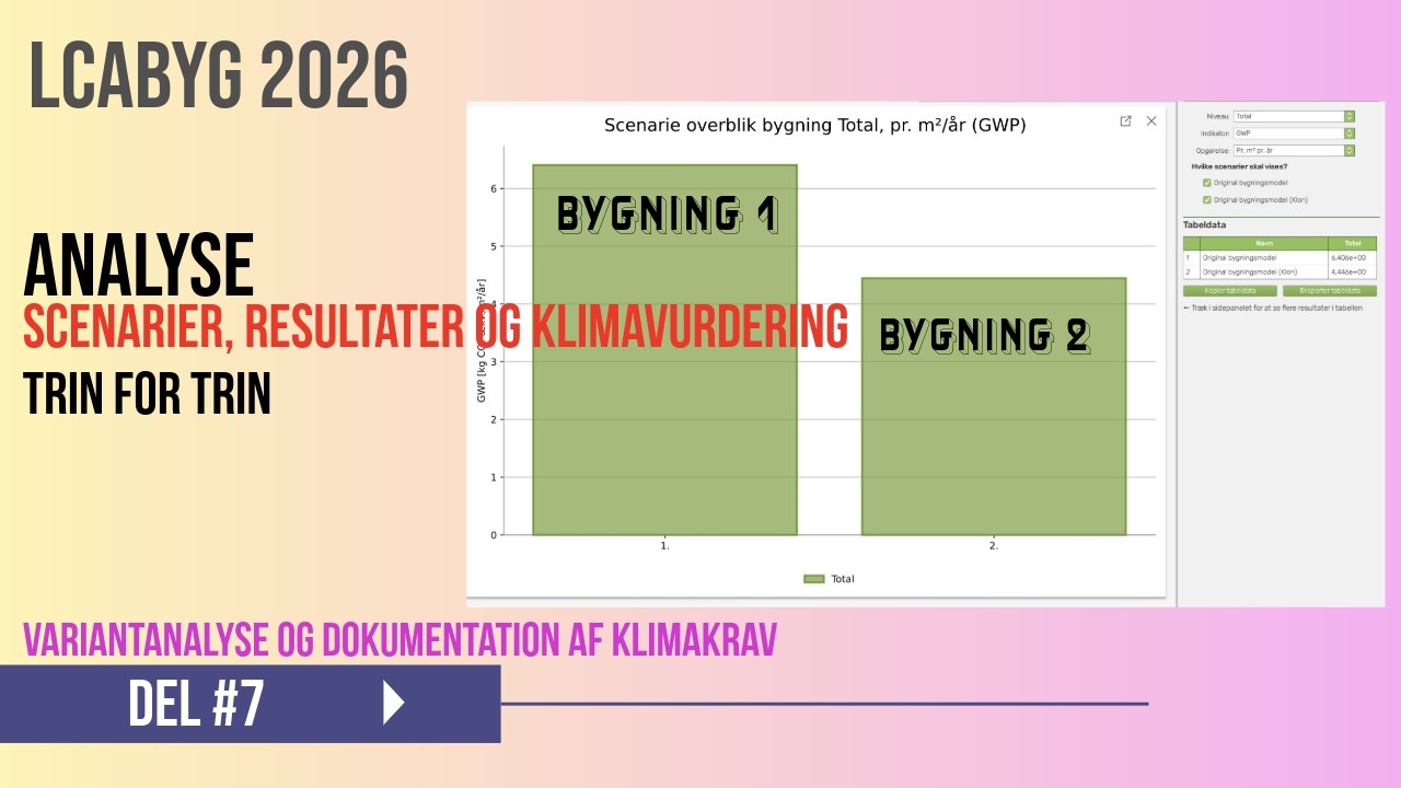 #7 LCAbyg 2026 – Scenarier, resultater og klimavurdering