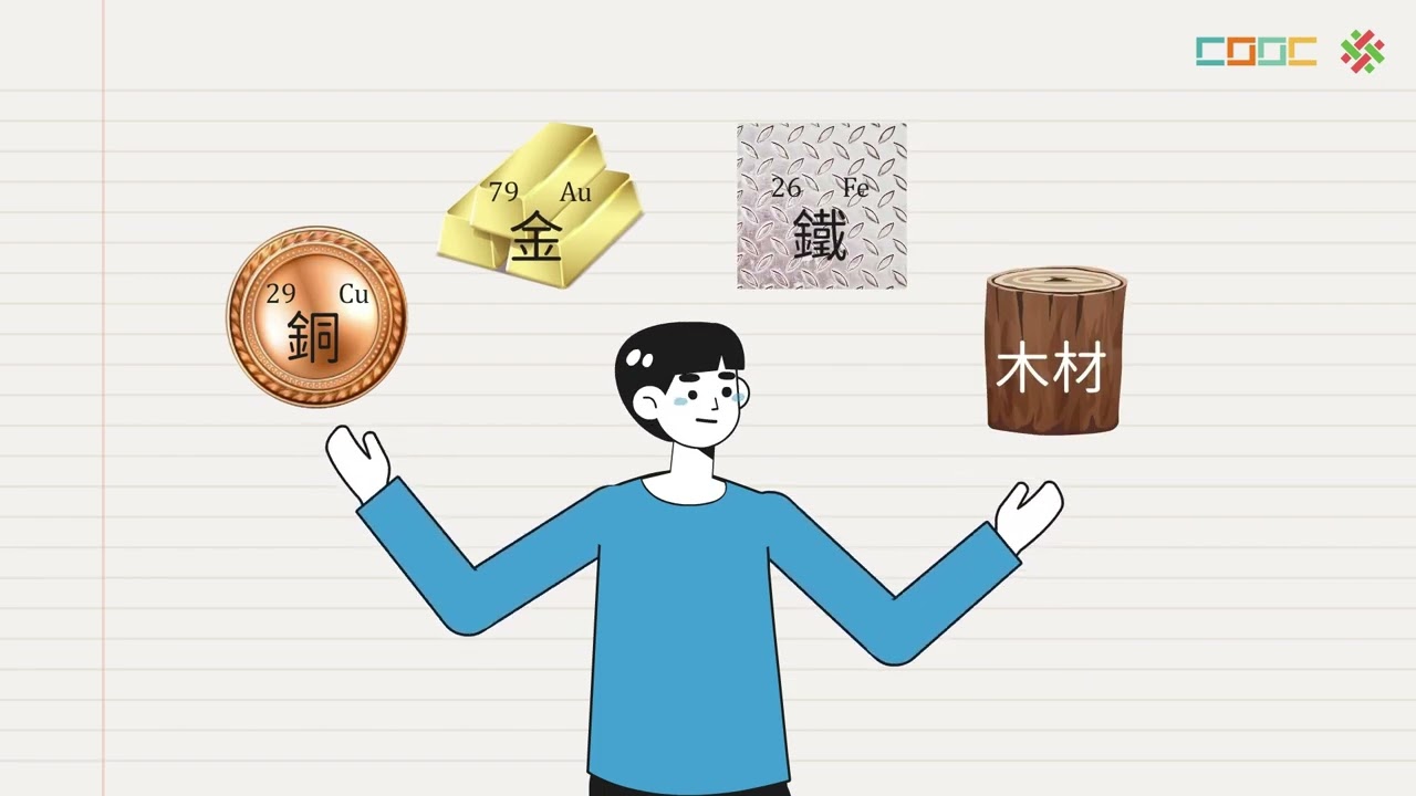 【觀念】電阻與電阻率