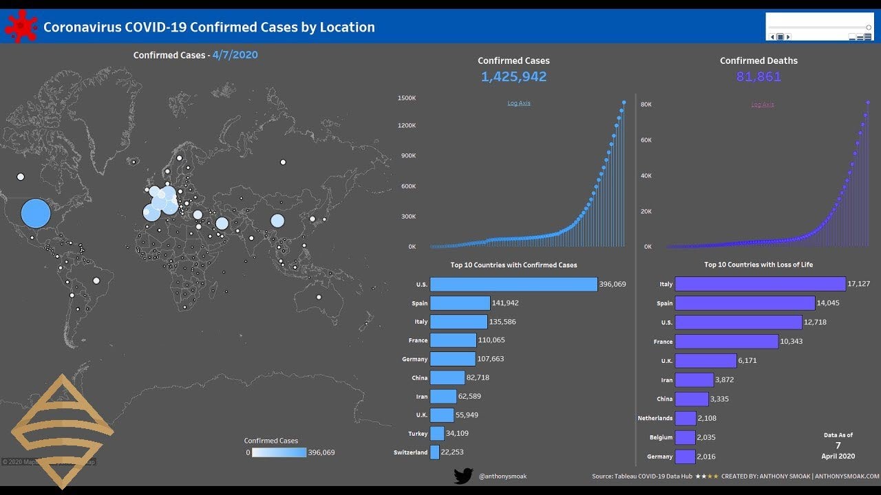 Создайте панель мониторинга COVID-19 Tableau (ЧАСТЬ 2) СУПЕР-подробный график