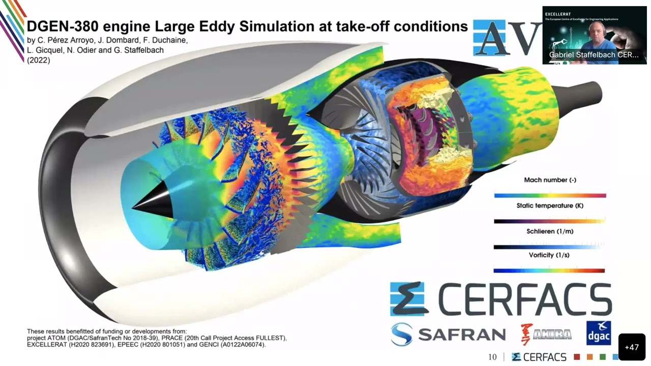 WORKSHOP || Code of the Month Vol. 1 – AVBP