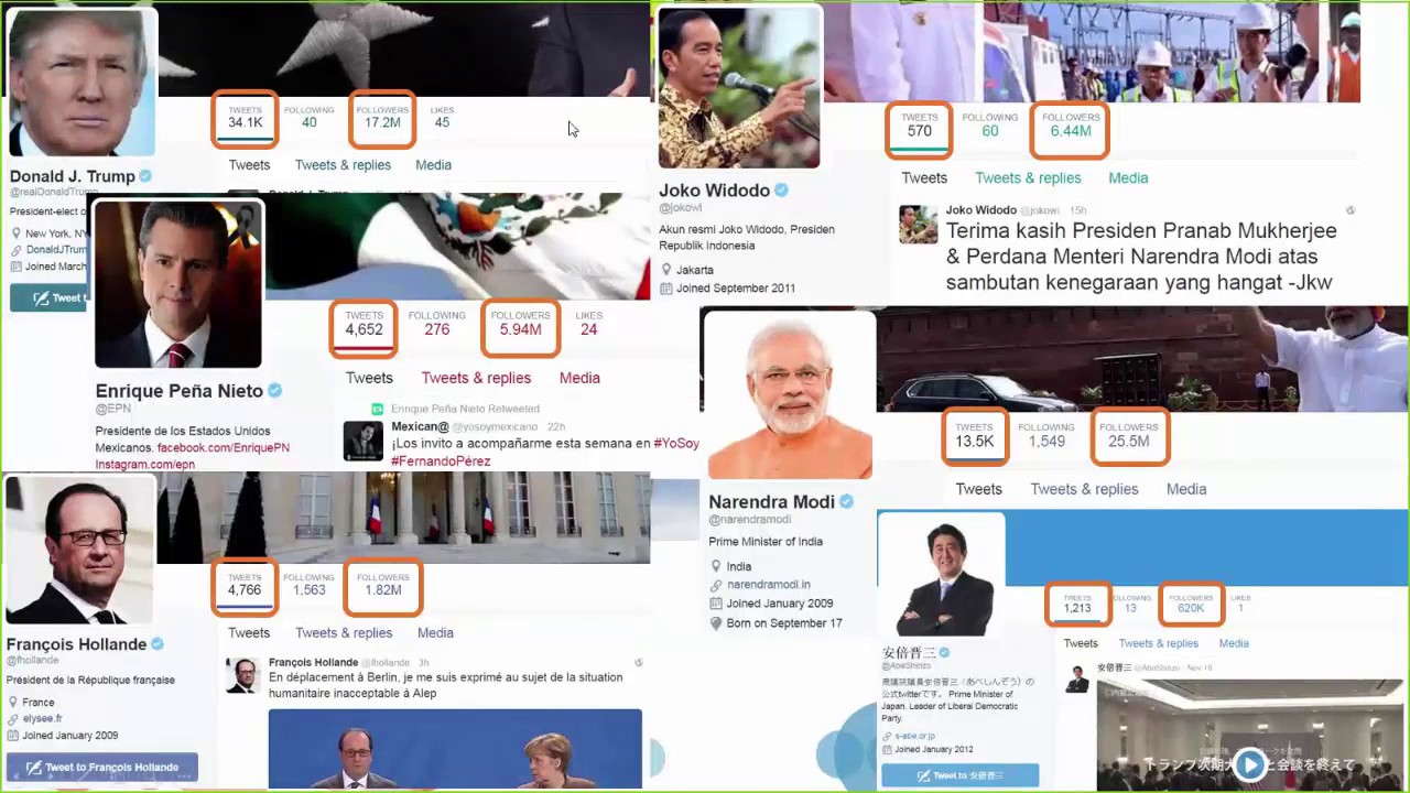My Recent Viz: What Politicians Say on Twitter