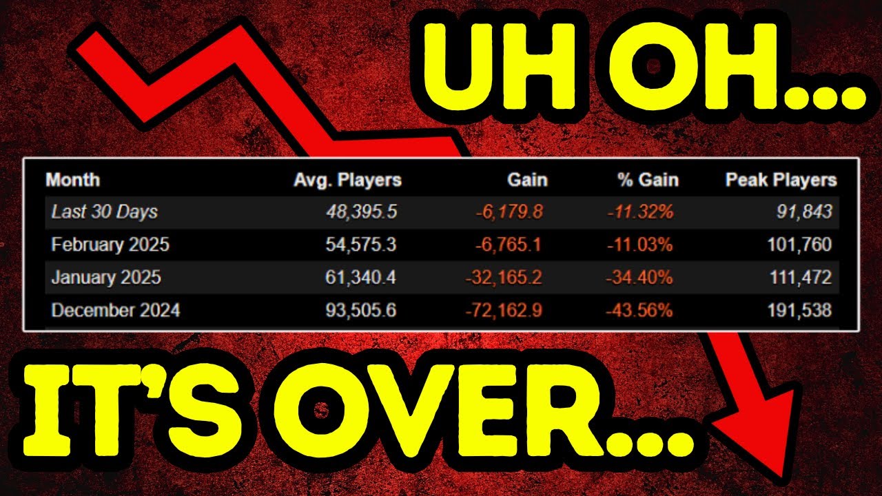 COD is Actually Dying (and why no one cares)