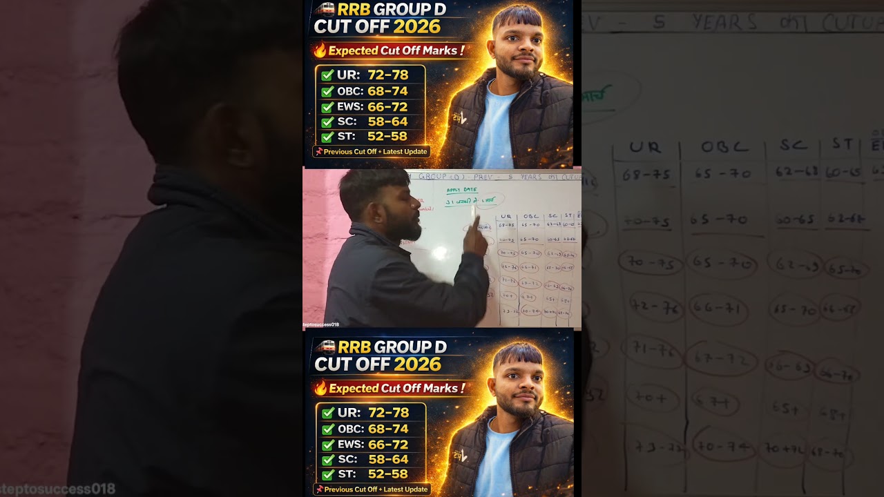 Railway group D cutoff 2026#RailwayGroupD#RRBGroupD#RRBGroupDCutOff#GroupDCutOff2026