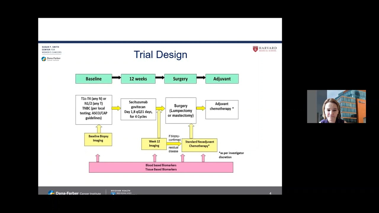Study of sacituzumab govitecan for triple-negative breast cancer