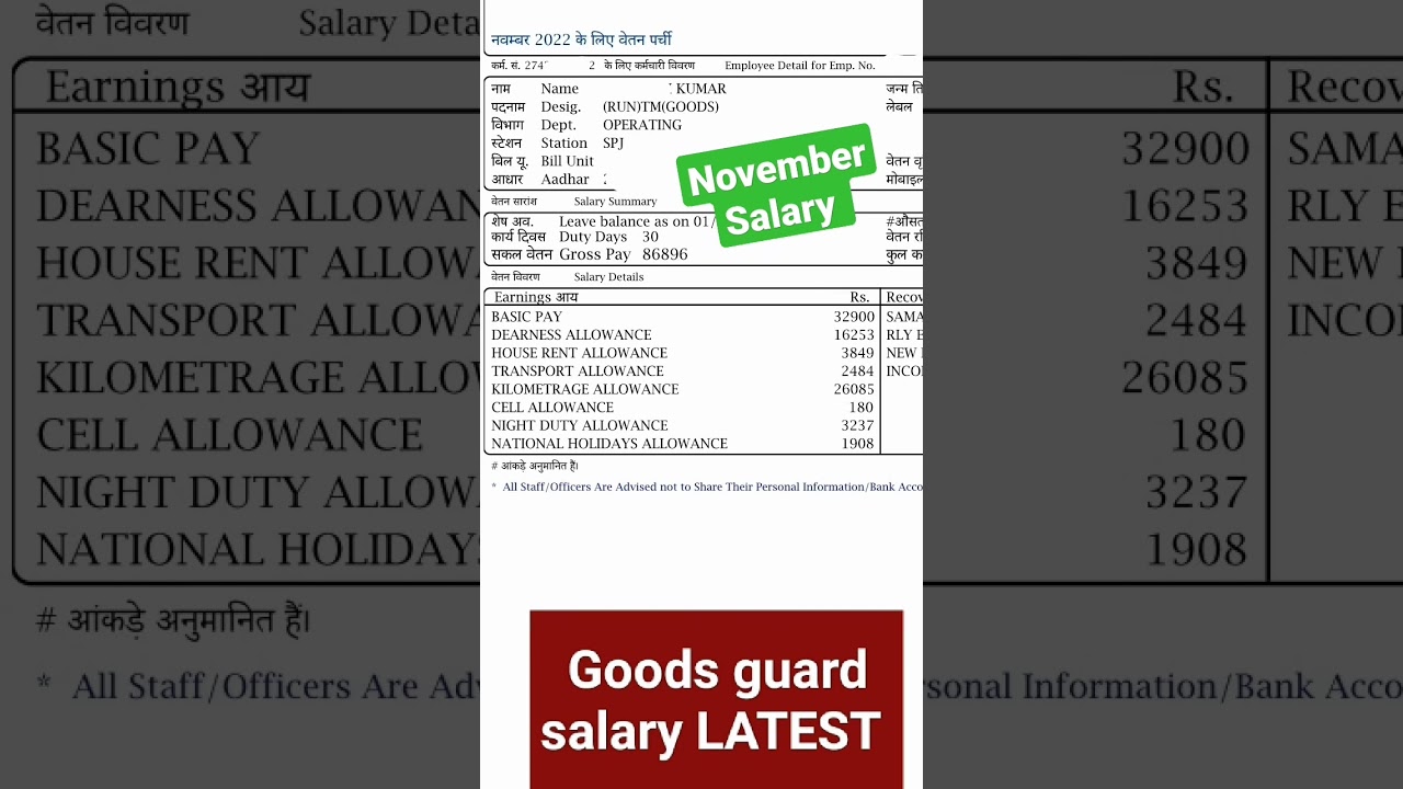 Train Manager Salary