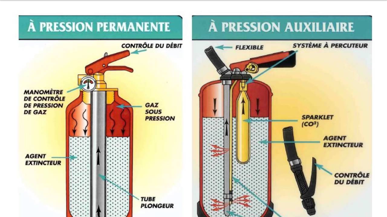 Formation Incendie 2015