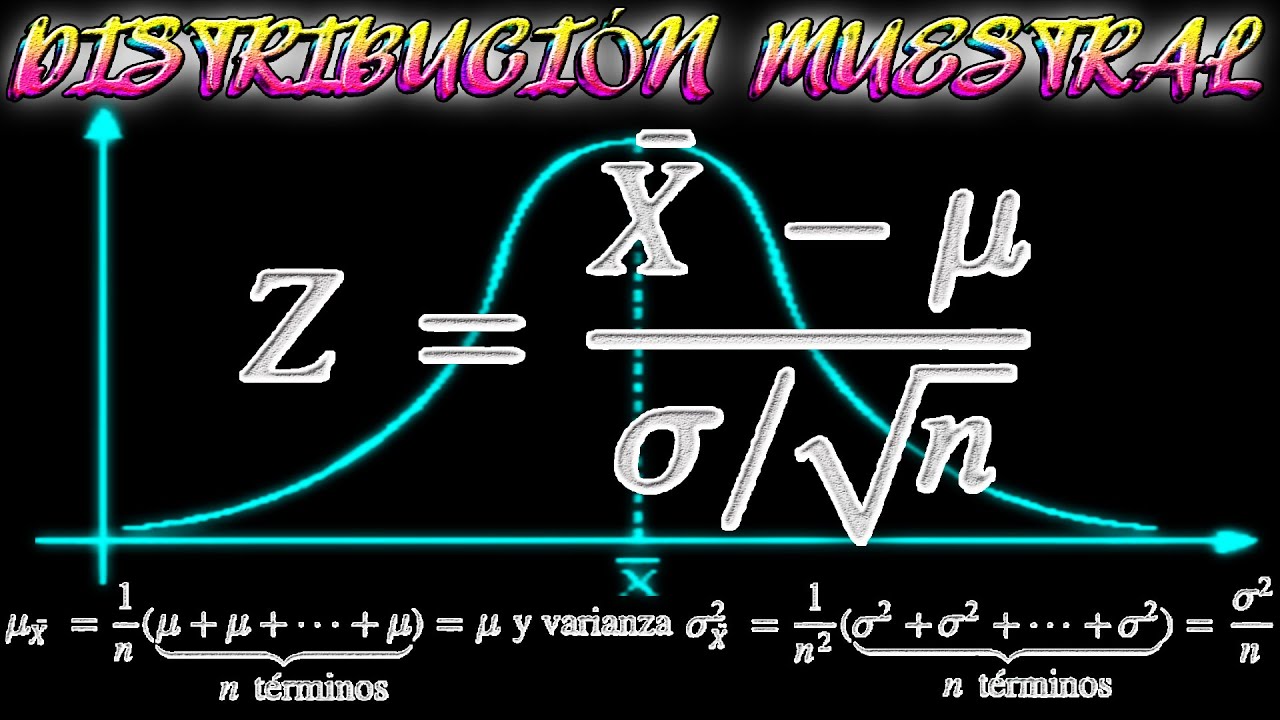 Distribución MUESTRAL con el Teorema del Límite Central y la Campana de Gauss