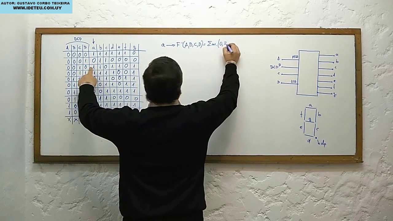 SD13-DISEÑO DE UN DECODIFICADOR BCD A 7 SEGMENTOS Y CIRCUITO SUMADOR RESTADOR