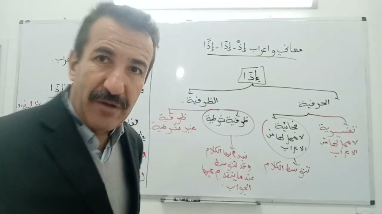 اعراب إذا الفجائية 2022جميع الشعب