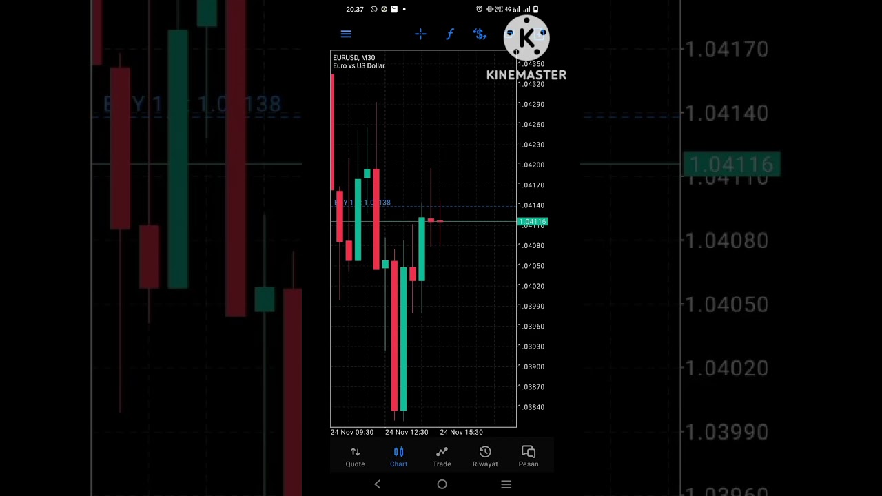 trading pemula | trading forex |  bisnis sampingan | cuan profit | trading forex indonesia
