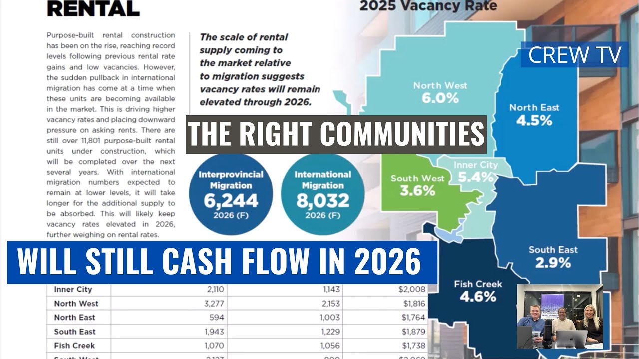 Calgary Real Estate Wealth January 2026 Market Update