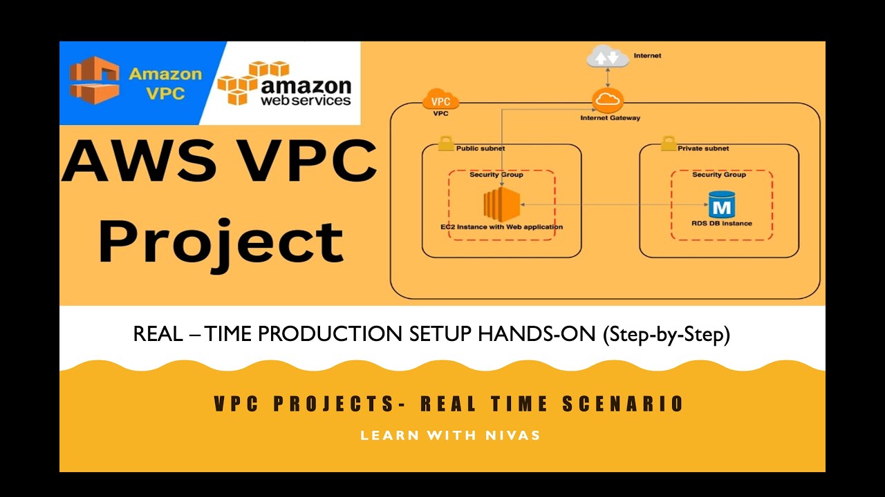 AWS VPC Projects | Public, Private & NAT Gateway Setup (Production Level Guide)