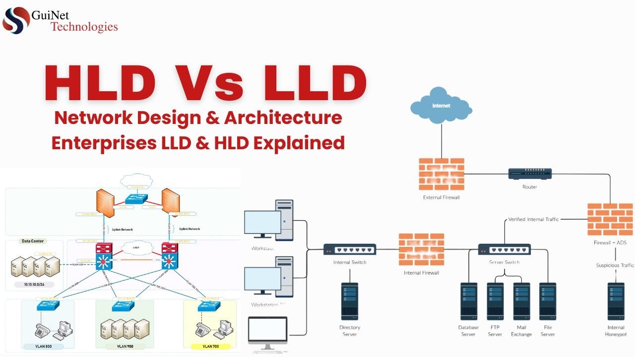 Network Design & Architecture| Enterprises LLD&HLD Explained | High Level Design Vs Low Level Design