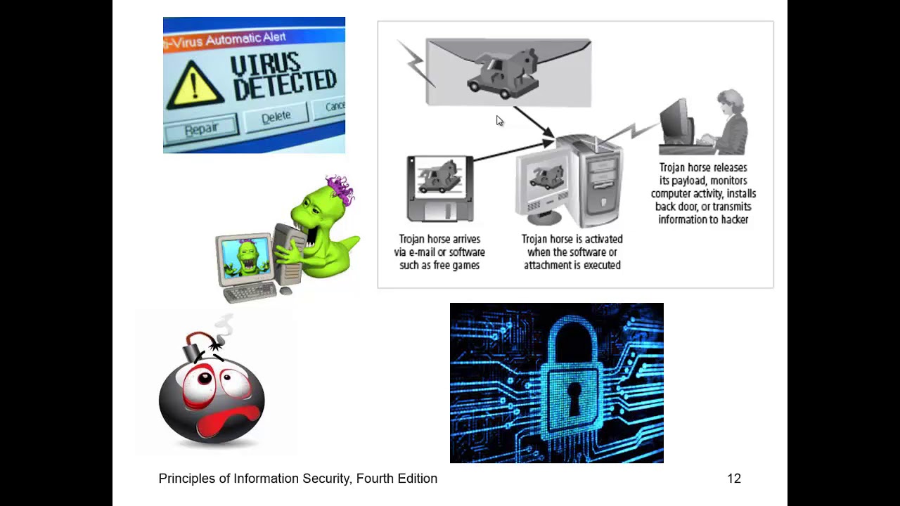 The Need for Security Ch2 Part I