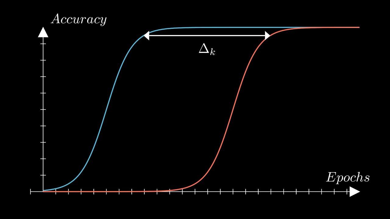 Grokking beyond Neural Networks (Official TMLR Video)