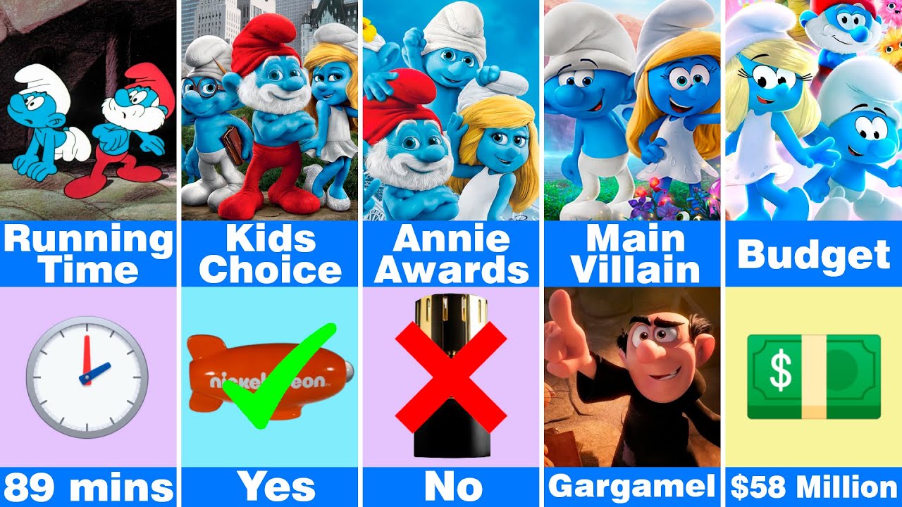 5 Smurfs Movies Compared | 1975–2025 💙✨