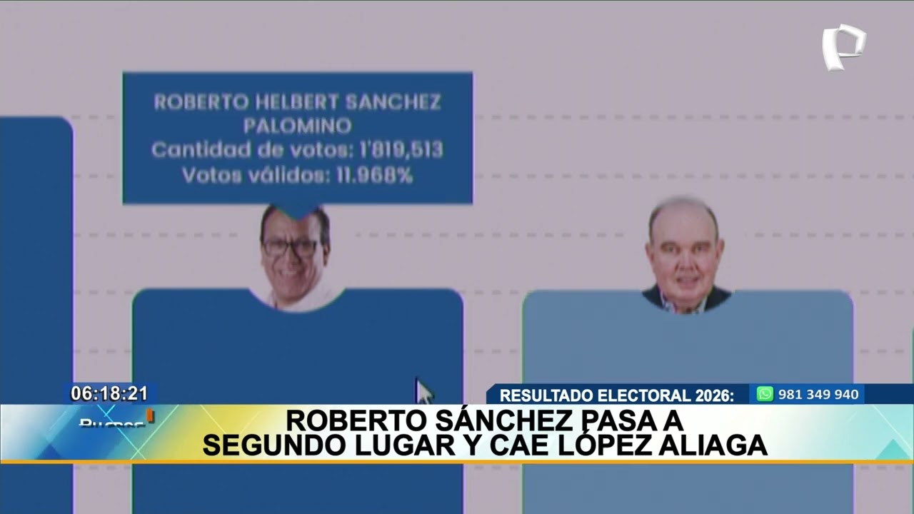Resultados ONPE: As&iacute; contin&uacute;a el conteo oficial de las votaciones