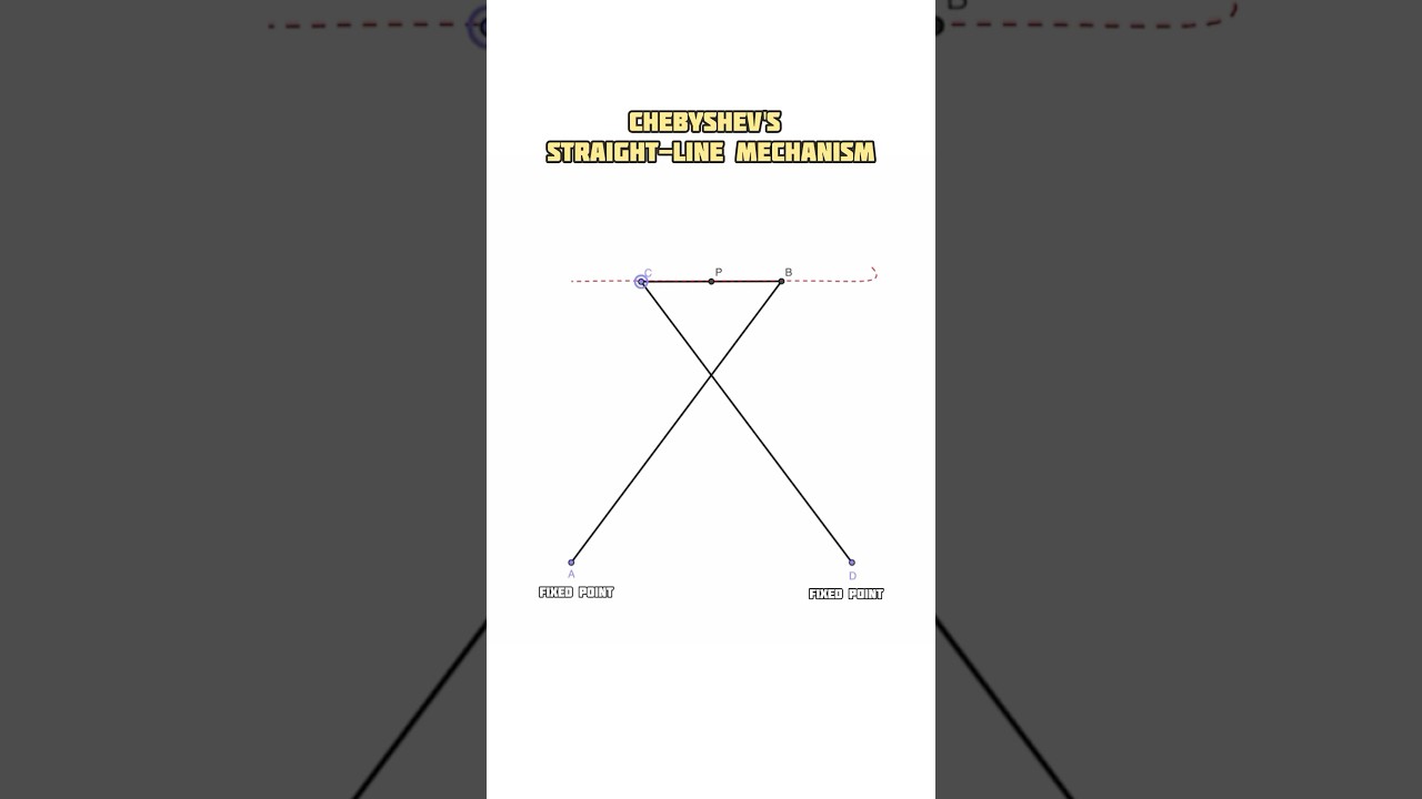 Chebyshev's Straight-line Mechanism # mechanicalengineering #linkage #educational #animation #CAD