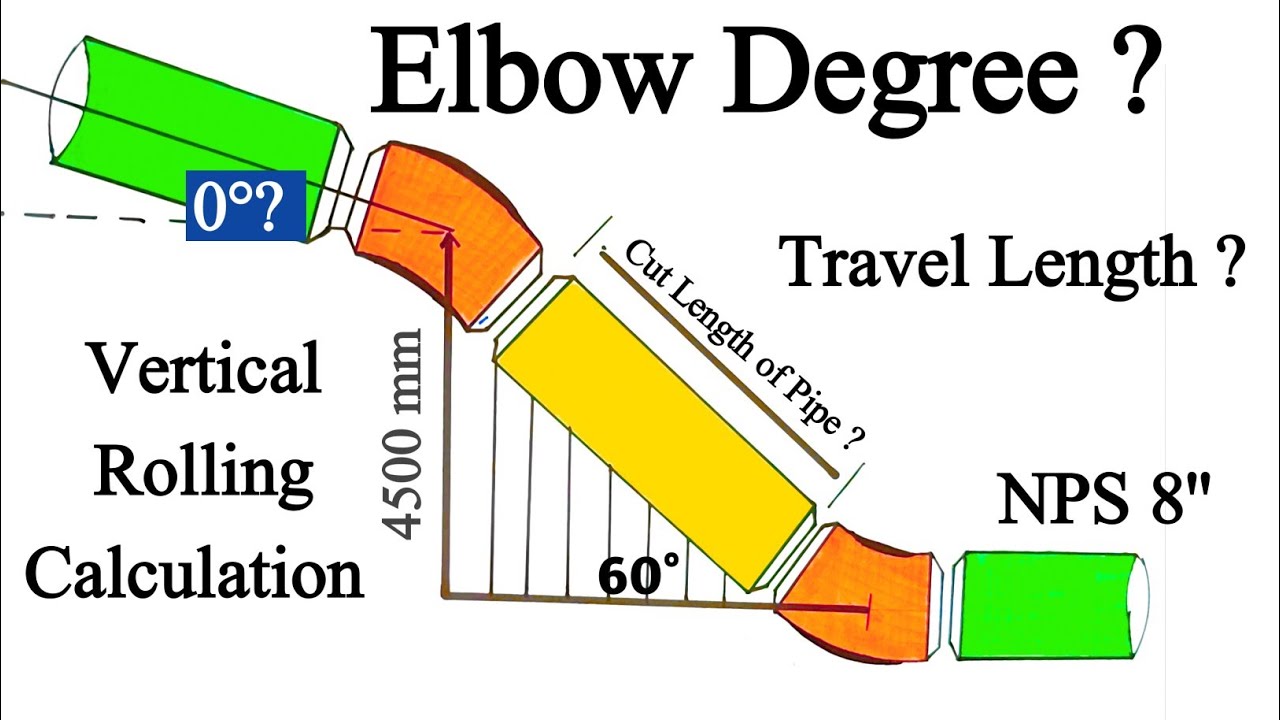 Calculation and fabrication of any degree offset | Pipe offset Formula | Travel Length Formula