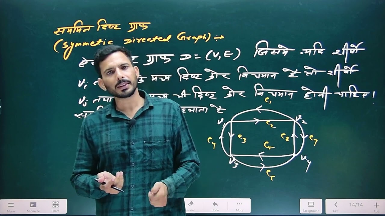 B.Sc. Semester-1 , Mathematics,unit-2 , class-3 Rajasthan university ,pdusu sikar, Regular graph