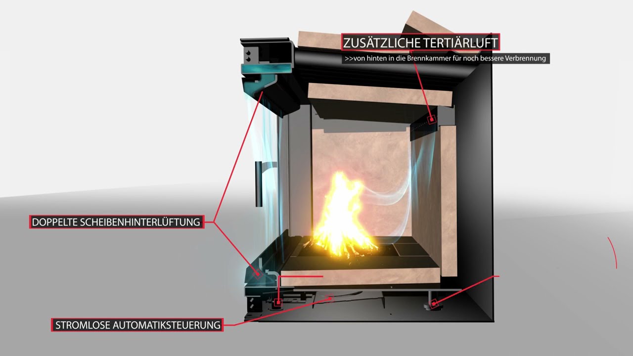 Kaminkassette Kamineinsatz Technik New Eco Design 2022