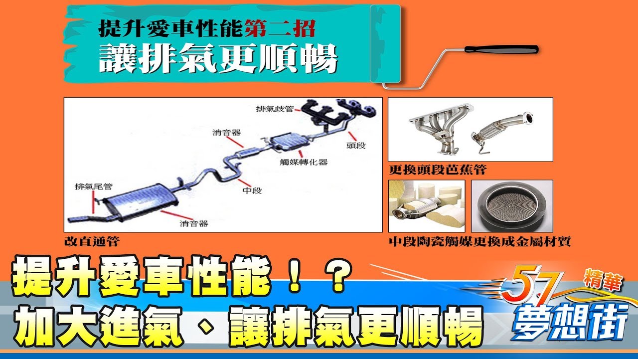 提升愛車性能！？ 加大進氣流量、讓排氣更順暢《夢想街５７號精華》20171113
