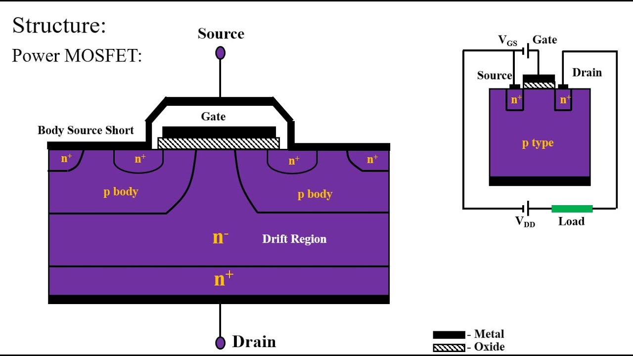Power MOSFET | Characteristics of Power MOSFET | Power Electronics | Lecture 8