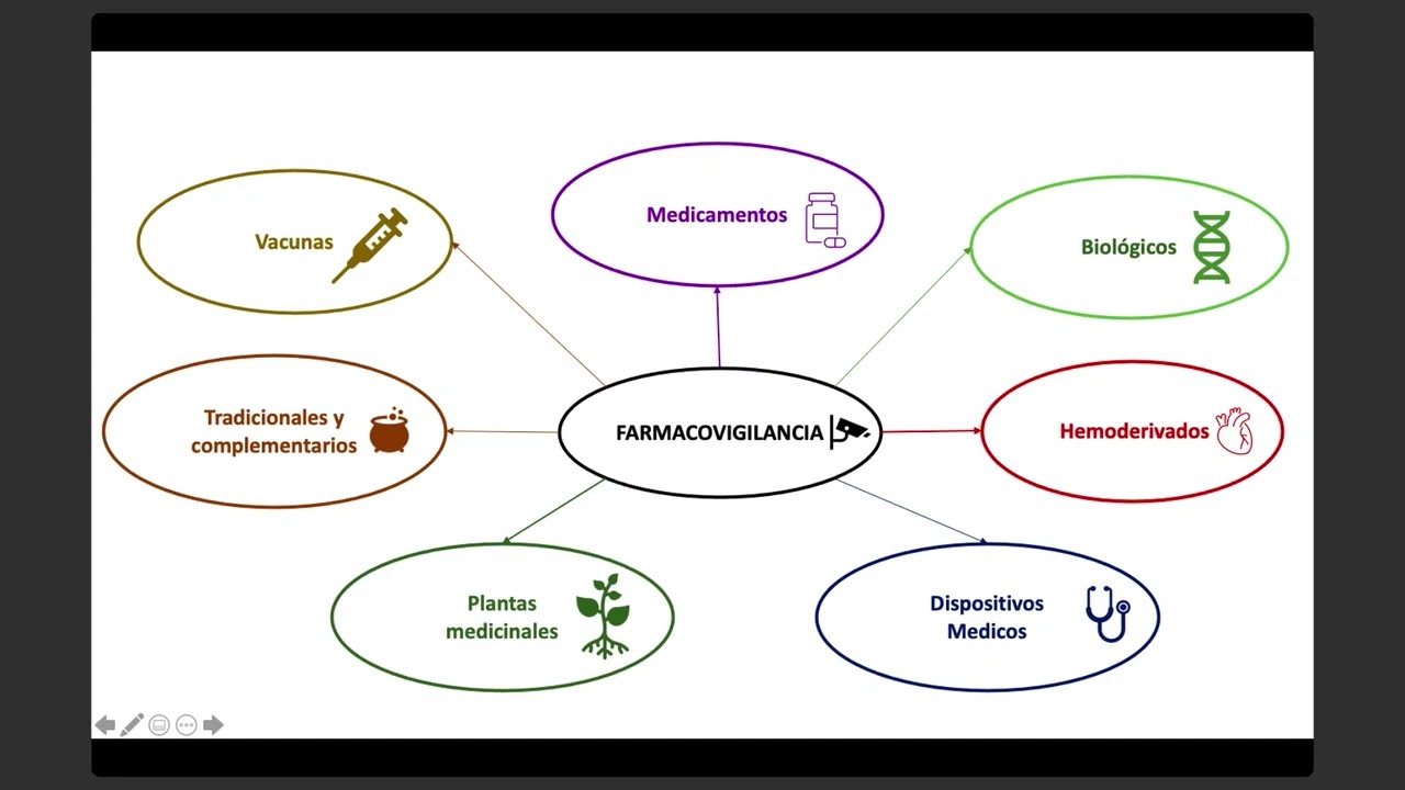 Farmacovigilancia - NOM -220