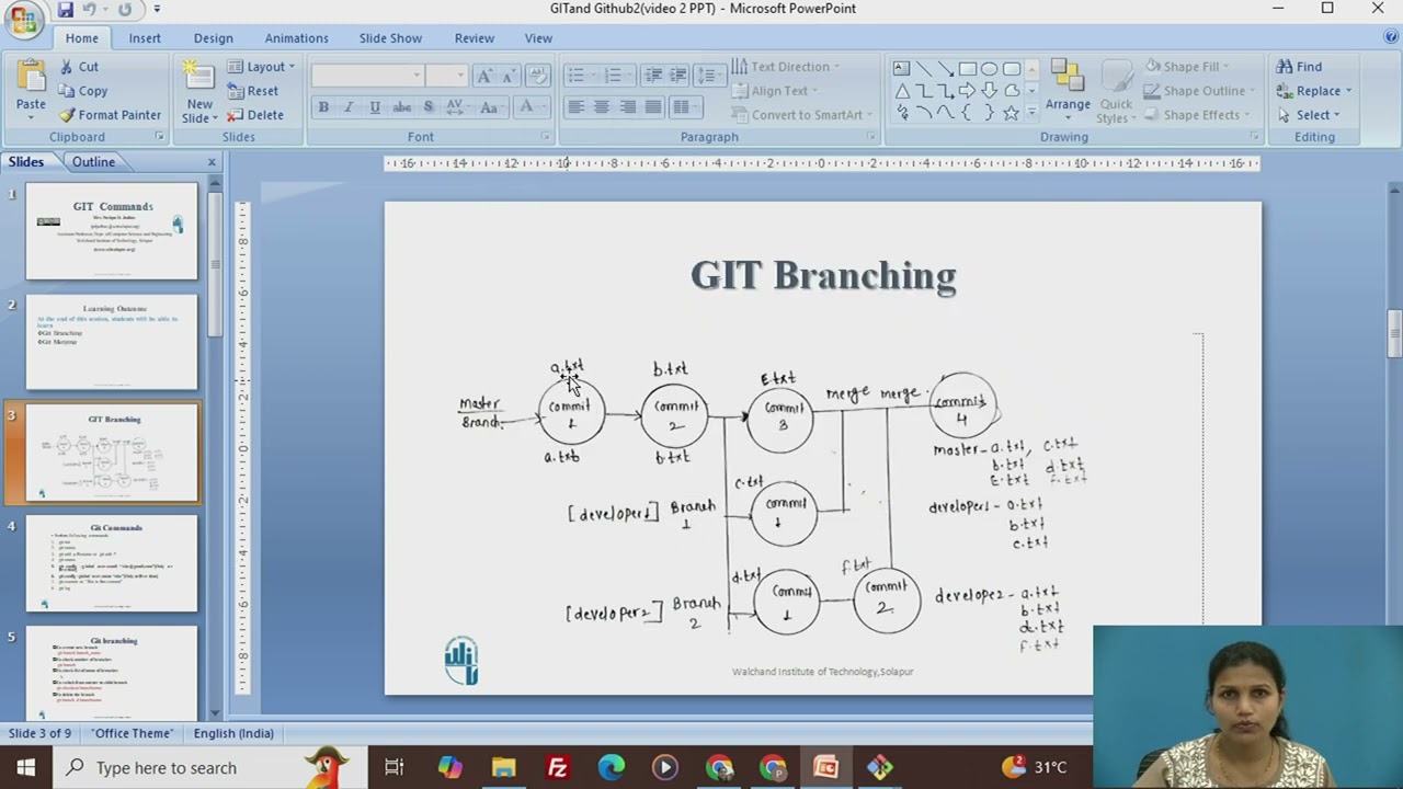 GIT Commands