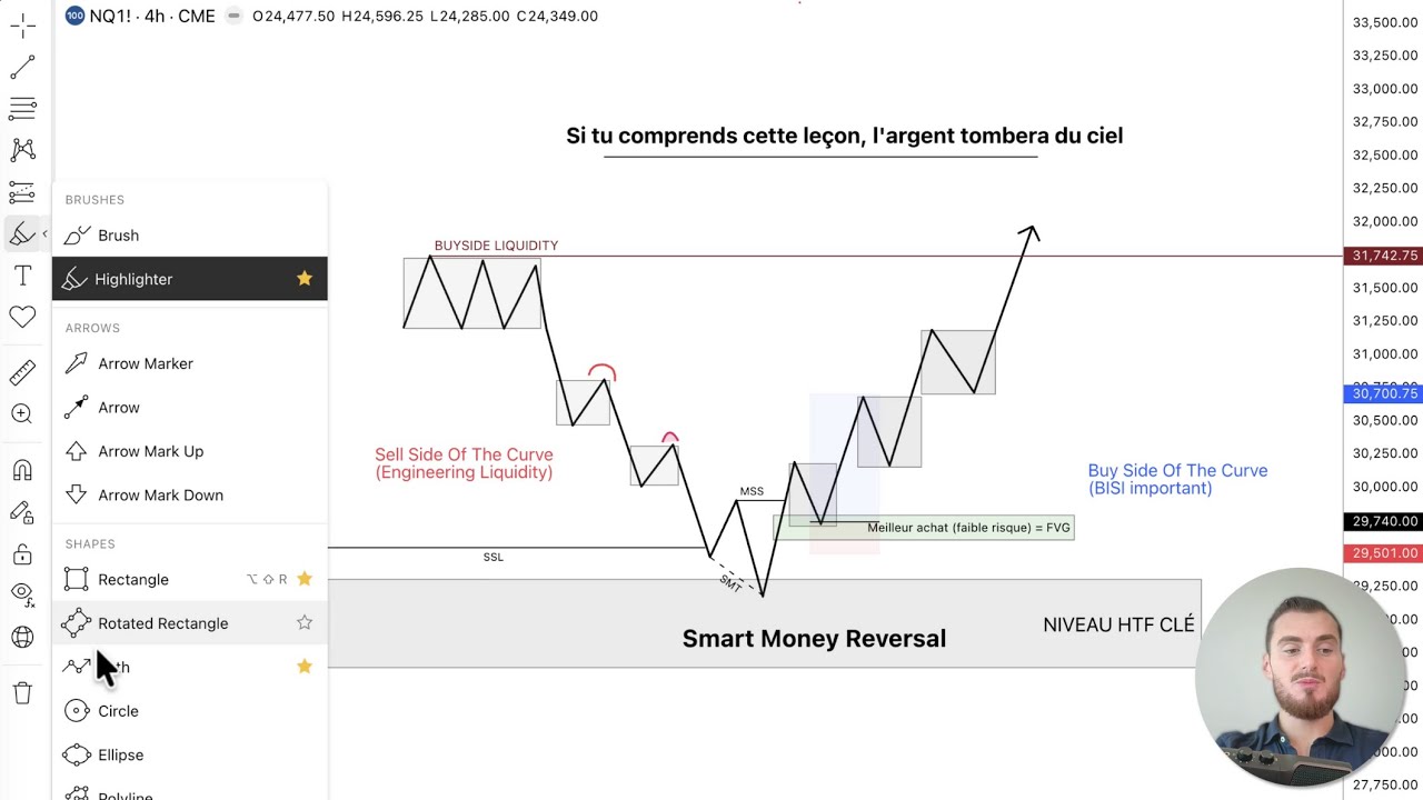 Le cours de trading qui vaut 1 million. (masterclass)