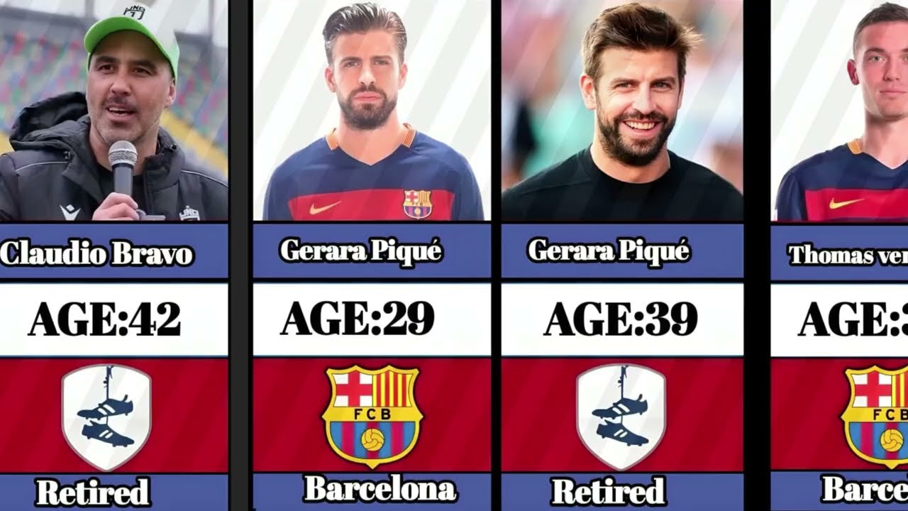 Barcelona squad 10 years ago where are they now?