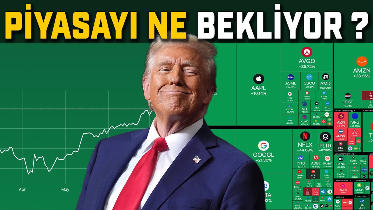ABD Borsası D&uuml;şer Mi? - Piyasa Analizi