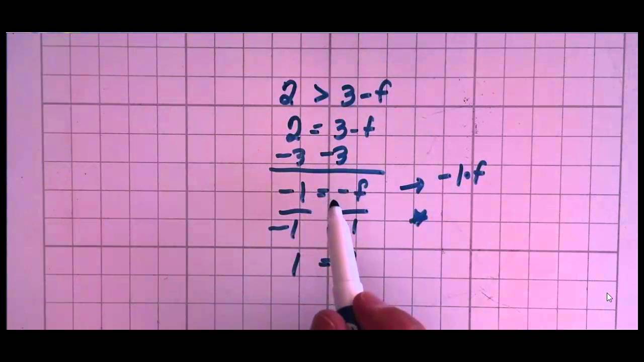 Solve two step linear inequalities quickly and easily