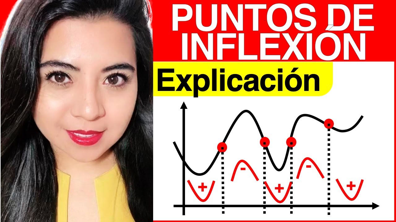 PUNTOS de INFLEXIÓN