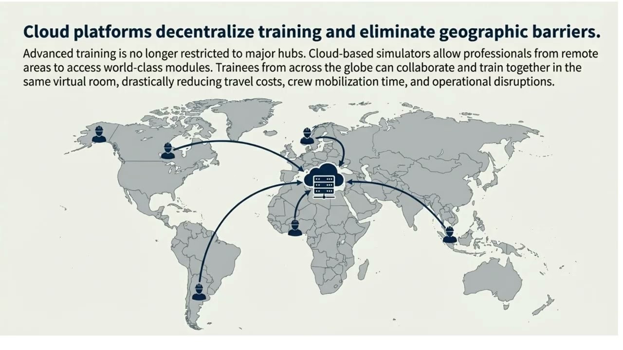 Simulating Maritime Sustainability
