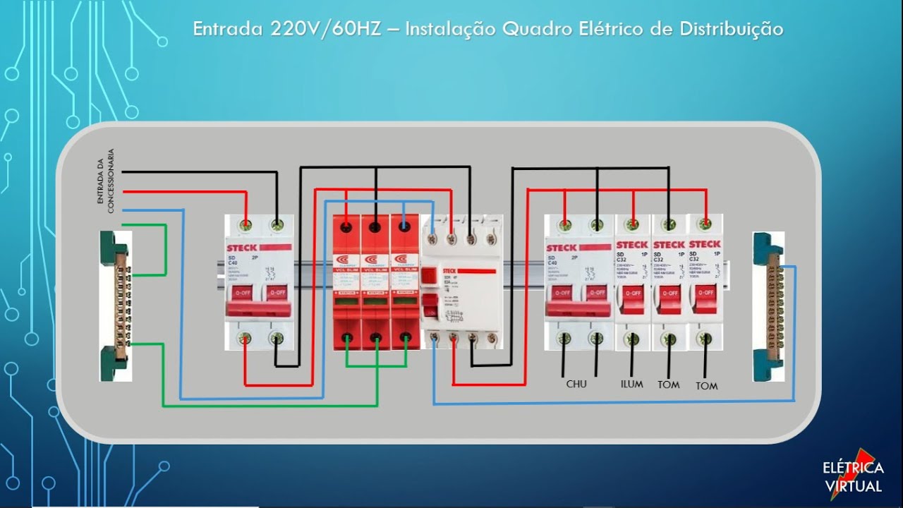 Quadro de distribuição