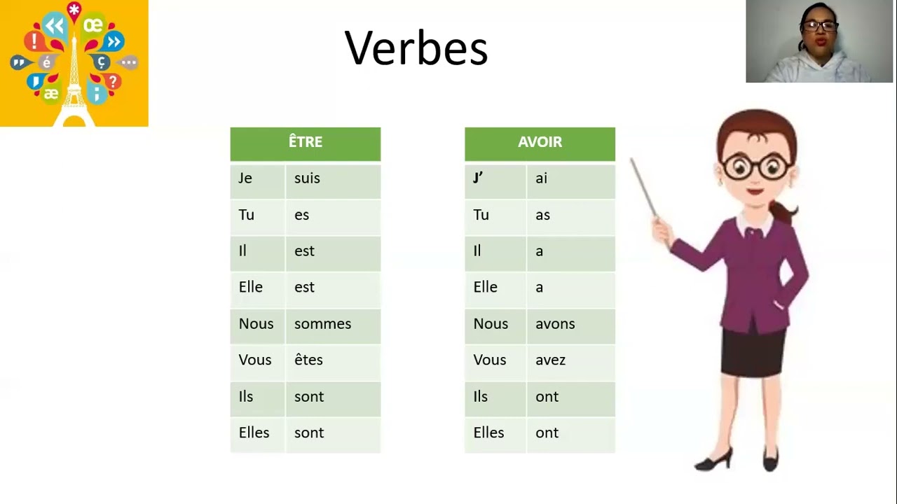 Usos de los verbos être y avoir