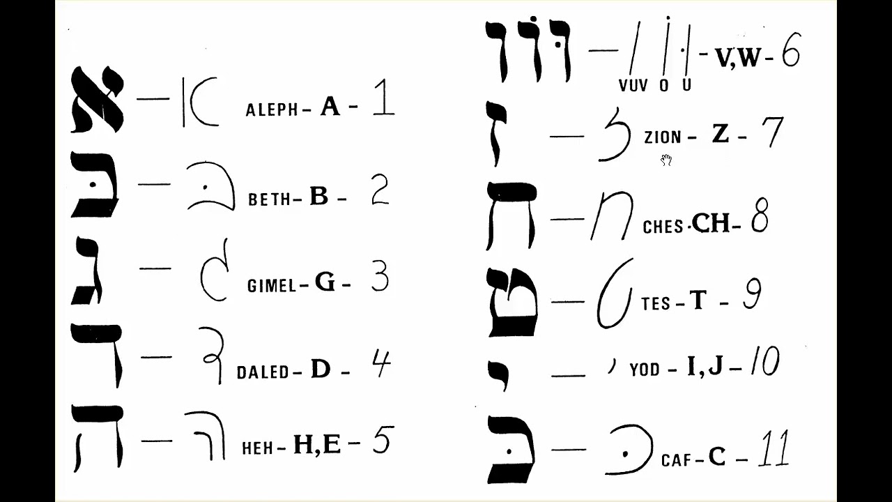 Pronunciation of 22 Hebrew Letters used in the Book: Your Soul Contract Decoded