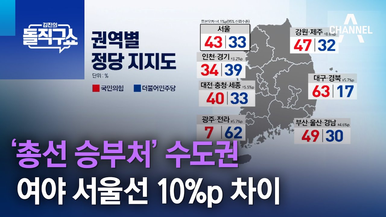 ‘총선 승부처’ 수도권…여야 서울선 10%p 차이 | 김진의 돌직구쇼