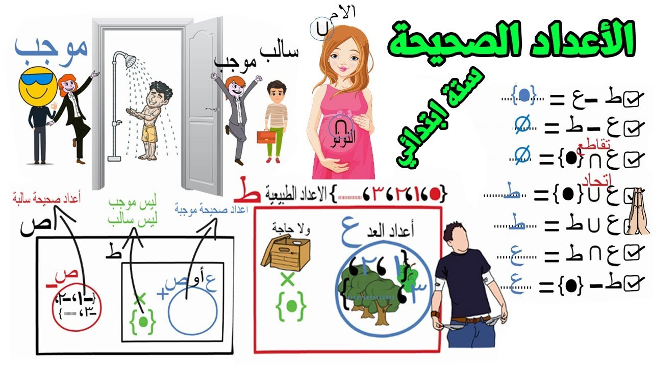 الاعداد الصحيحة | للصف السادس الابتدائي |