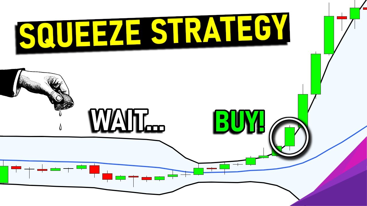 Bollinger Band Trading Strategy 🍋 The Squeeze Breakout