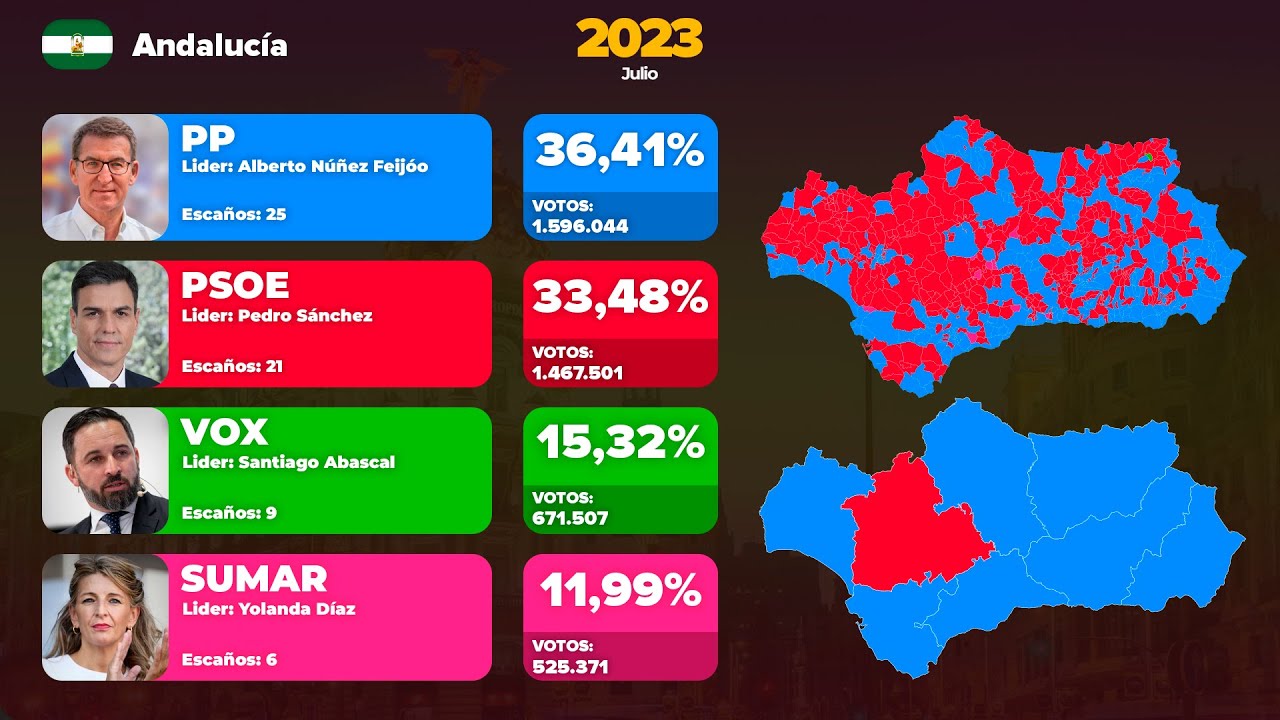Elecciones de España en Andalucía (1979 - 2023)