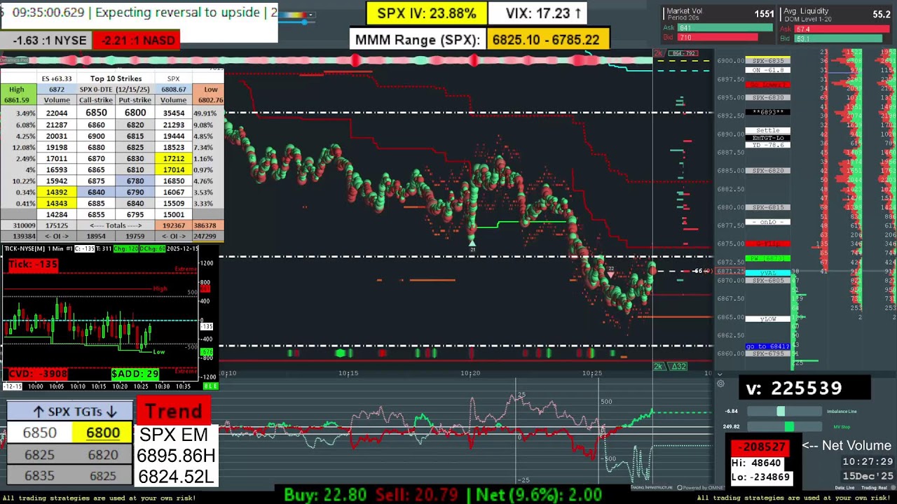 15 Dec 2025: ES Futures Live Stream on Bookmap (Screen Share) - SPX
